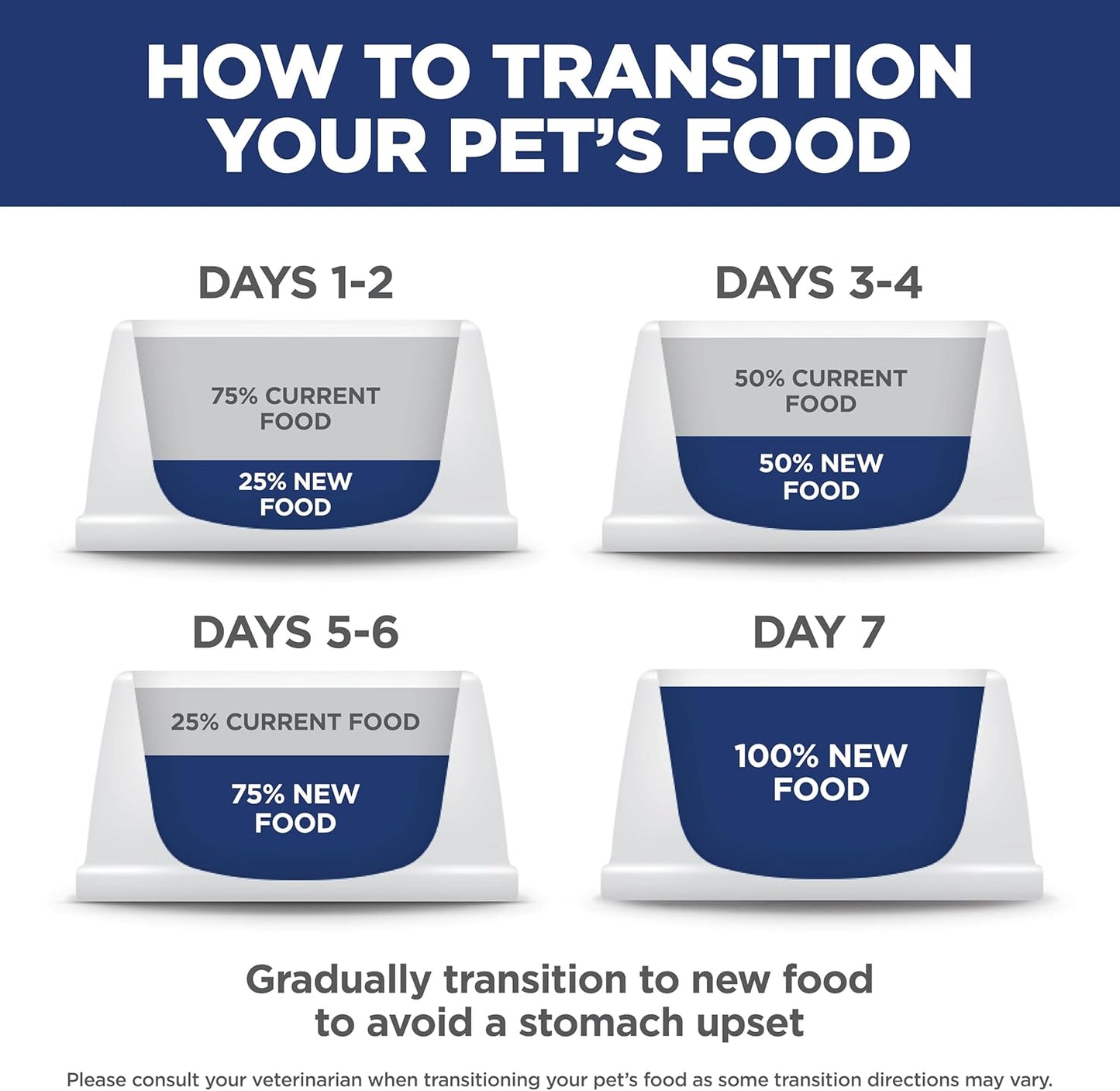 Puppy Dry Dog Food, Chicken & Brown Rice, 4.5 Lb. Bag