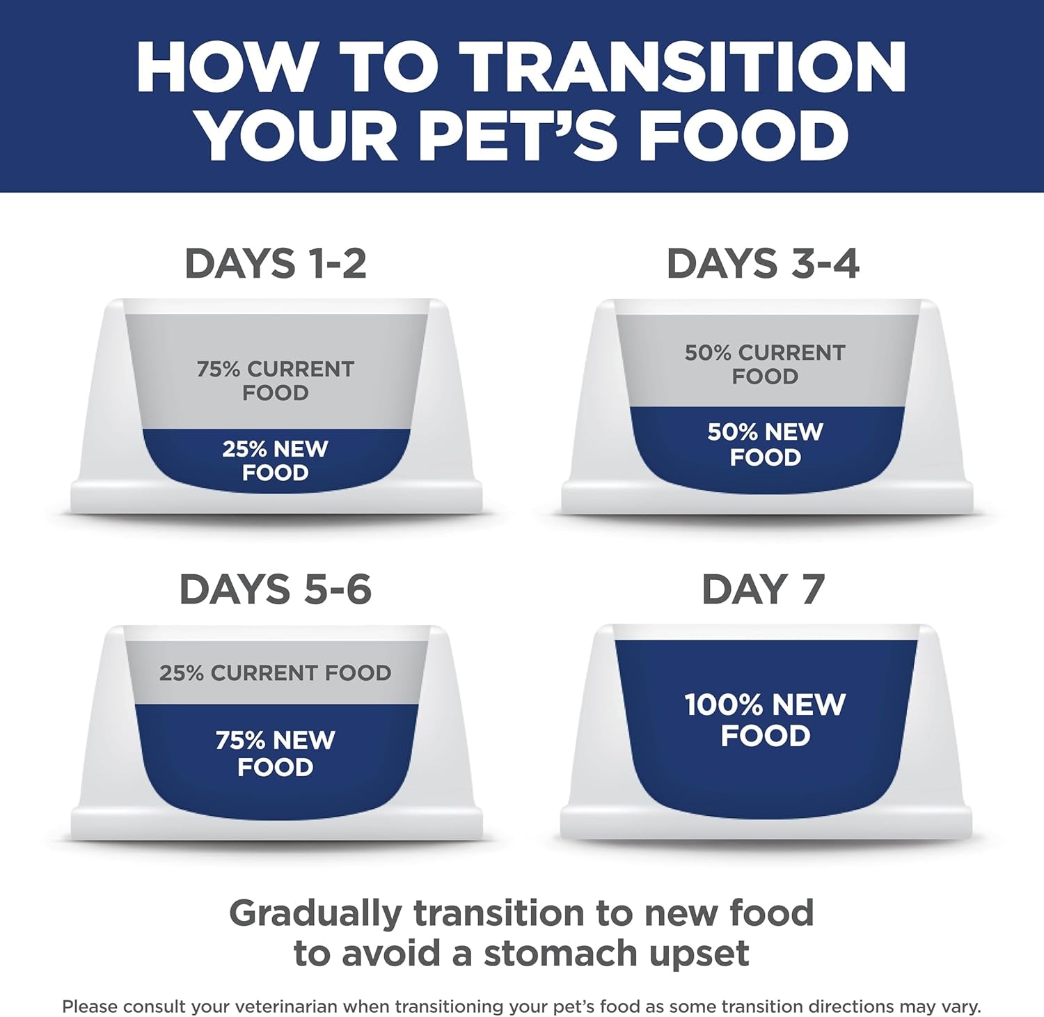 Puppy Dry Dog Food, Chicken & Brown Rice, 4.5 Lb. Bag