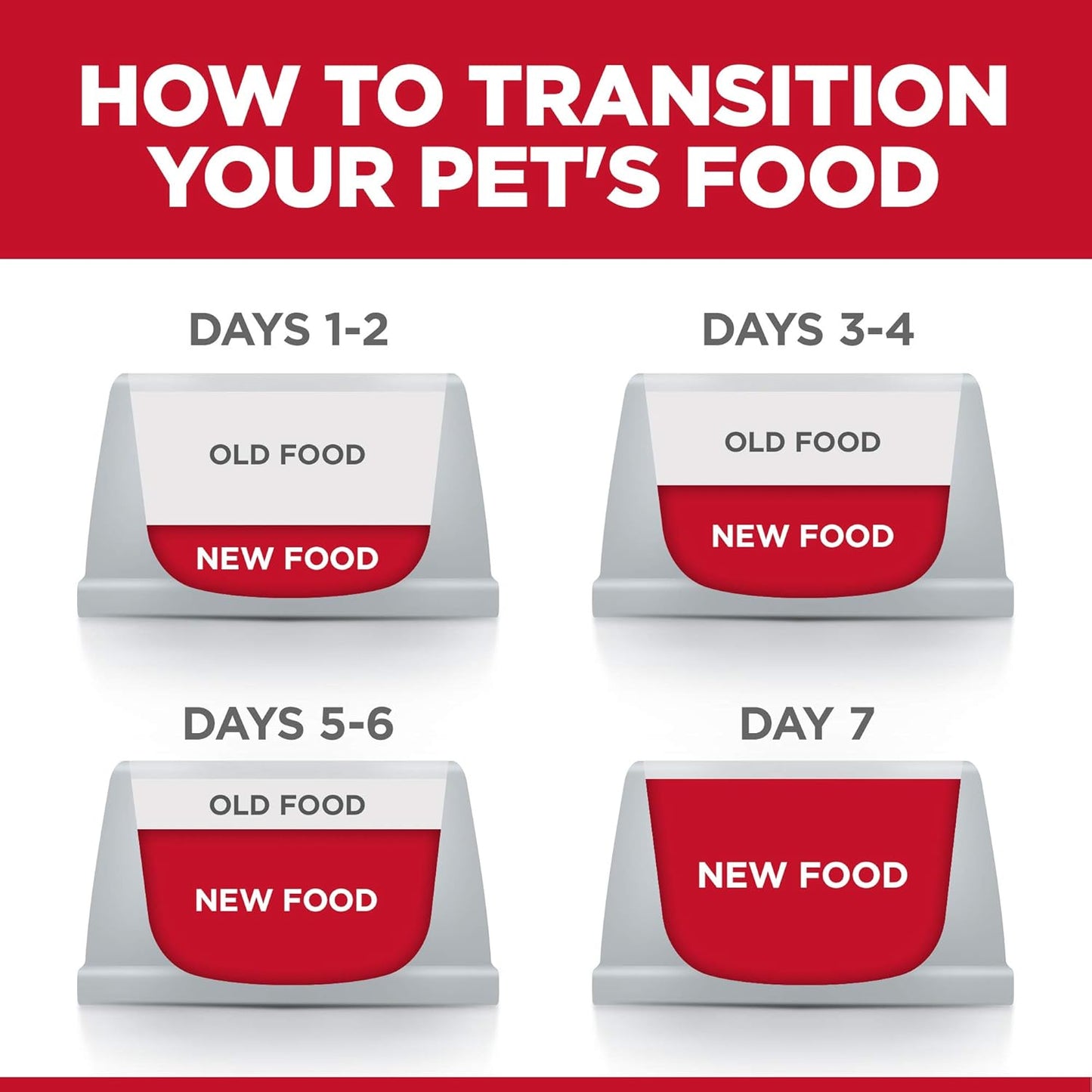 Adult 1-6 No Corn, Wheat or Soy Dry Cat Food, Chicken, 3.5 Lb. Bag