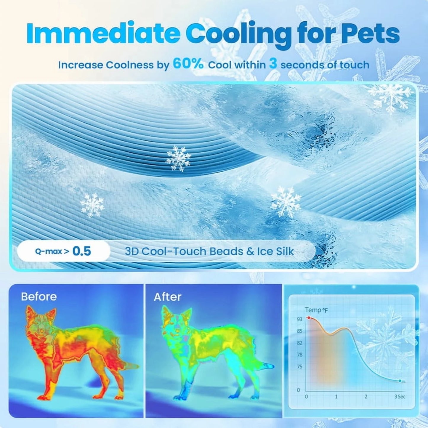 Dog Cooling Mat Breathable Cooling Pad for Dog Cats Washable Pet Cooling Mat for Indoor Outdoor Pets with Non-Slip Bottom Summer Heat Relief Portable Small, 28X22 Inch, Blue