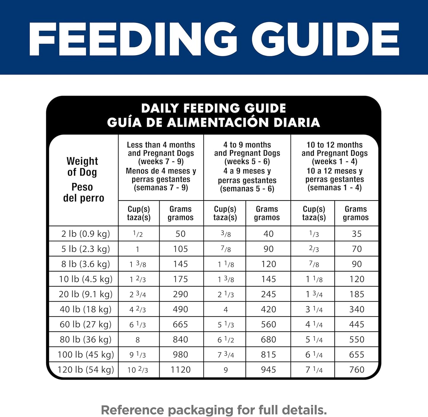 Puppy Dry Dog Food, Chicken & Brown Rice, 4.5 Lb. Bag