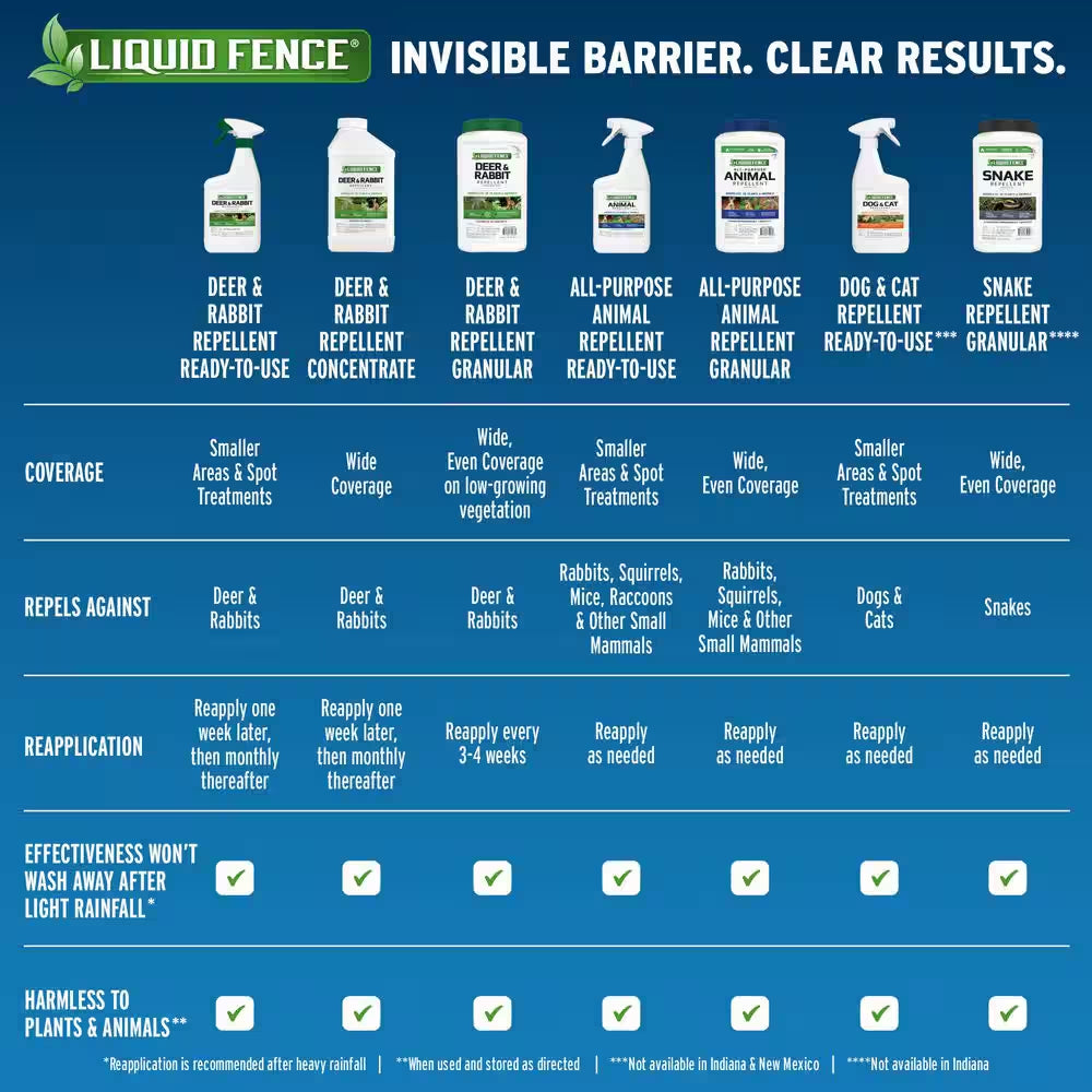 32 Oz. Deer and Rabbit Repellent Concentrate