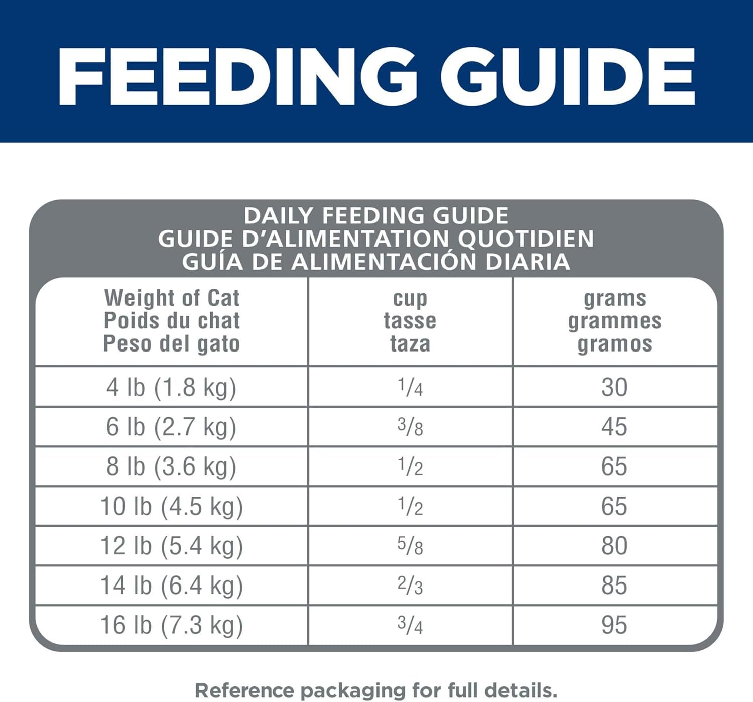 Adult 1-6 No Corn, Wheat or Soy Dry Cat Food, Chicken, 3.5 Lb. Bag