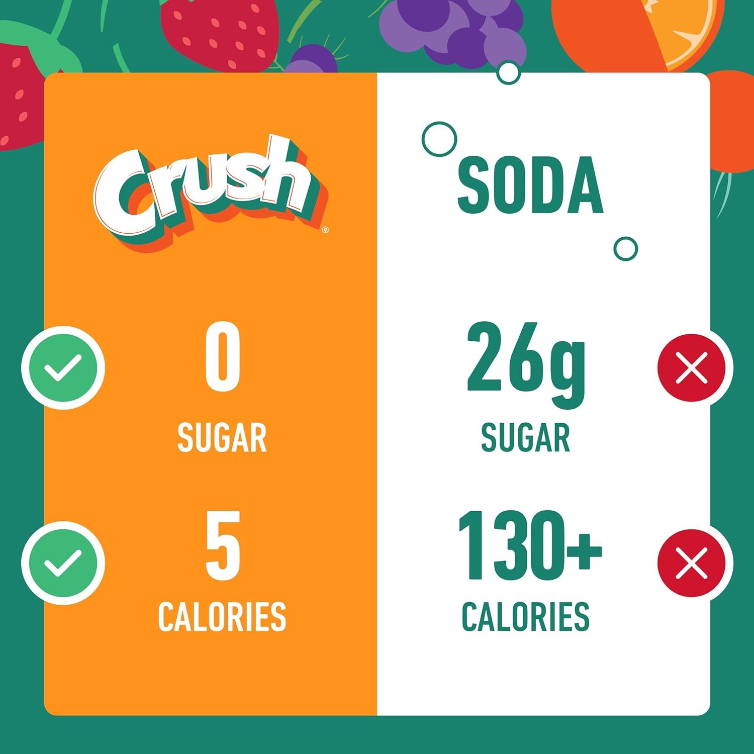 Crush- Powder Drink Mix - Sugar Free & Delicious (Pineapple, 72 Sticks)