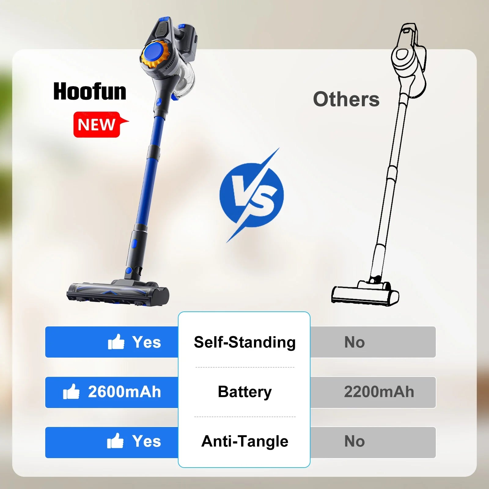 Cordless Vacuum Cleaner, 50Mins Runtime, Powerful Stick Vacuum 6*2600Mah Rechargeable Cordless Vacuum for Carpet, Tile, Pet Hair, Hardwood Floors, Blue