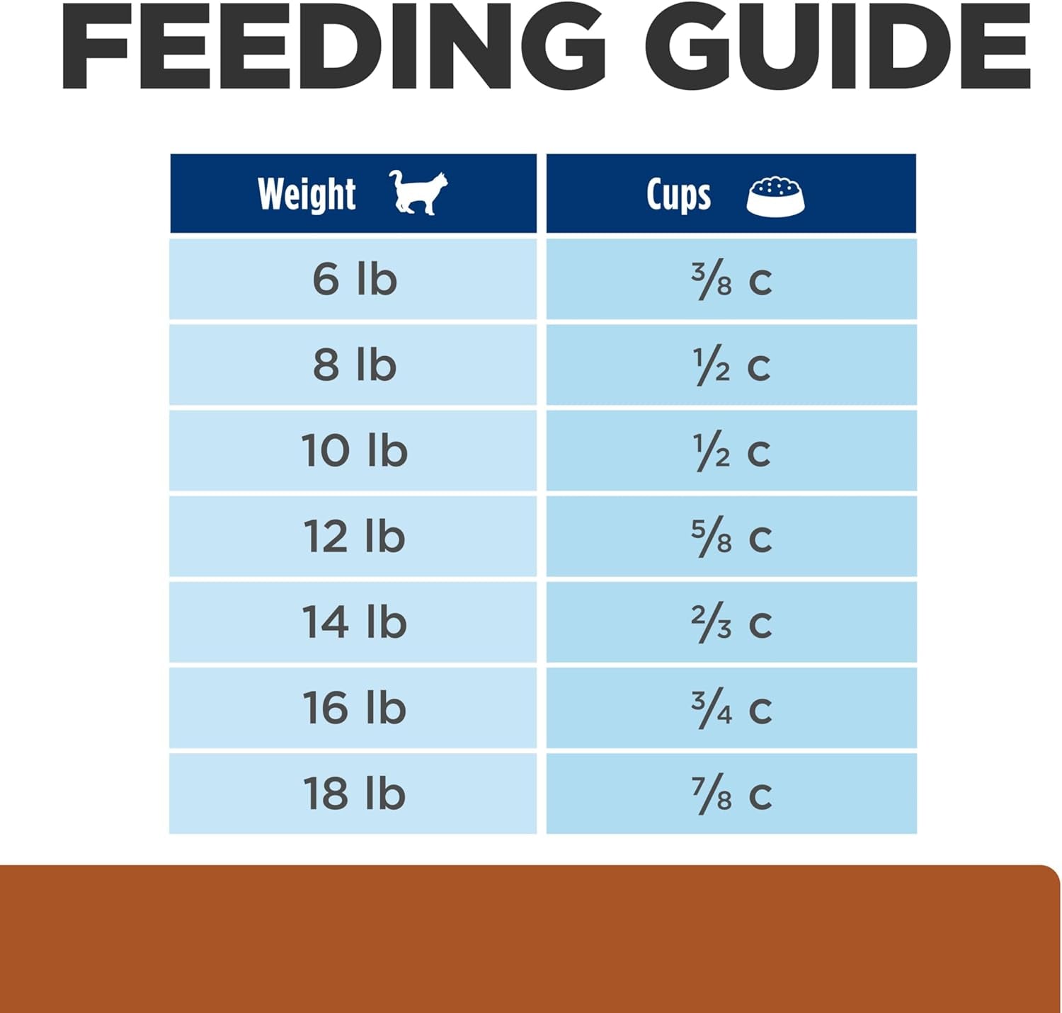 K/D Kidney Care Dry Cat Food, Ocean Fish, 4 Lb. Bag