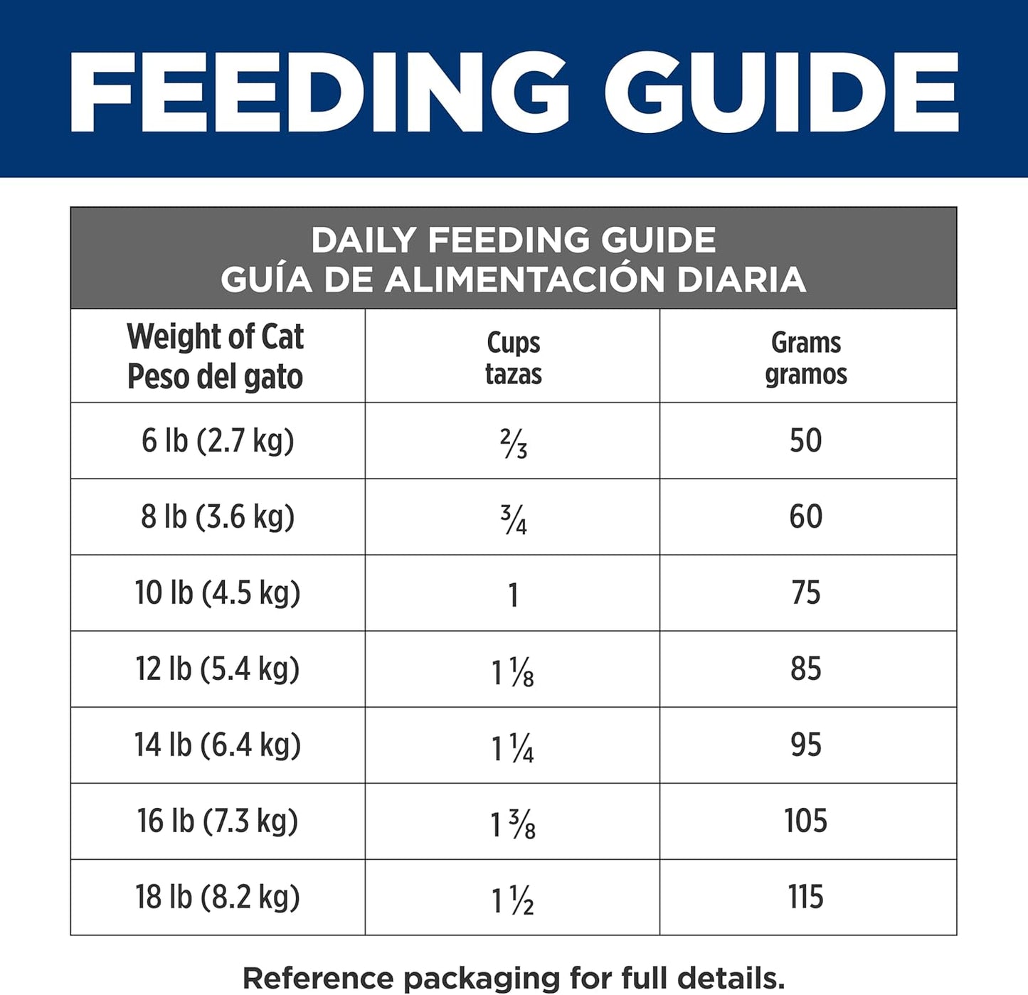 T/D Dental Care Dry Cat Food, Chicken, 8.5 Lb. Bag