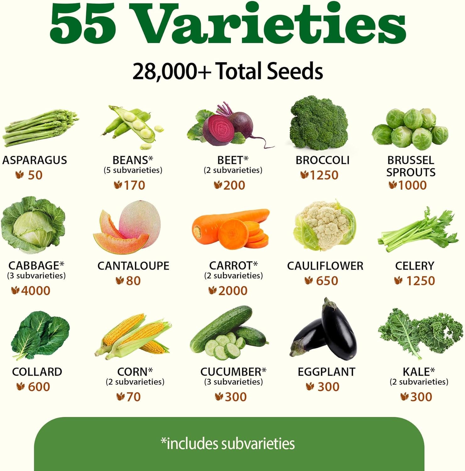 55 Variety Survival Seed Vault 28,000+ Heirloom Non-Gmo Vegetable Seeds for Planting, High Germination, Emergency Food Supply,Year-Round Garden Starter Kit,Gift for Gardeners