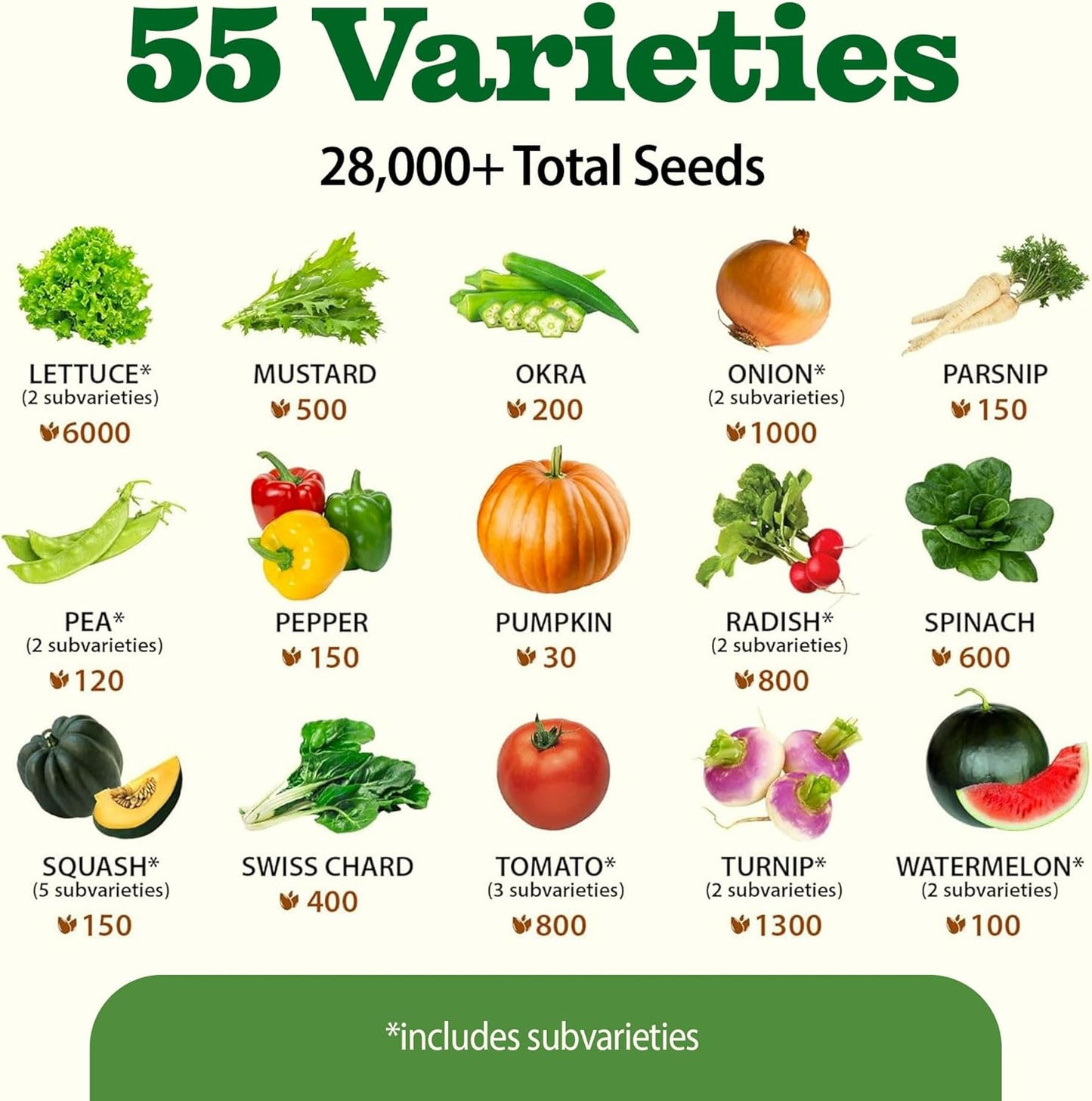 55 Variety Survival Seed Vault 28,000+ Heirloom Non-Gmo Vegetable Seeds for Planting, High Germination, Emergency Food Supply,Year-Round Garden Starter Kit,Gift for Gardeners
