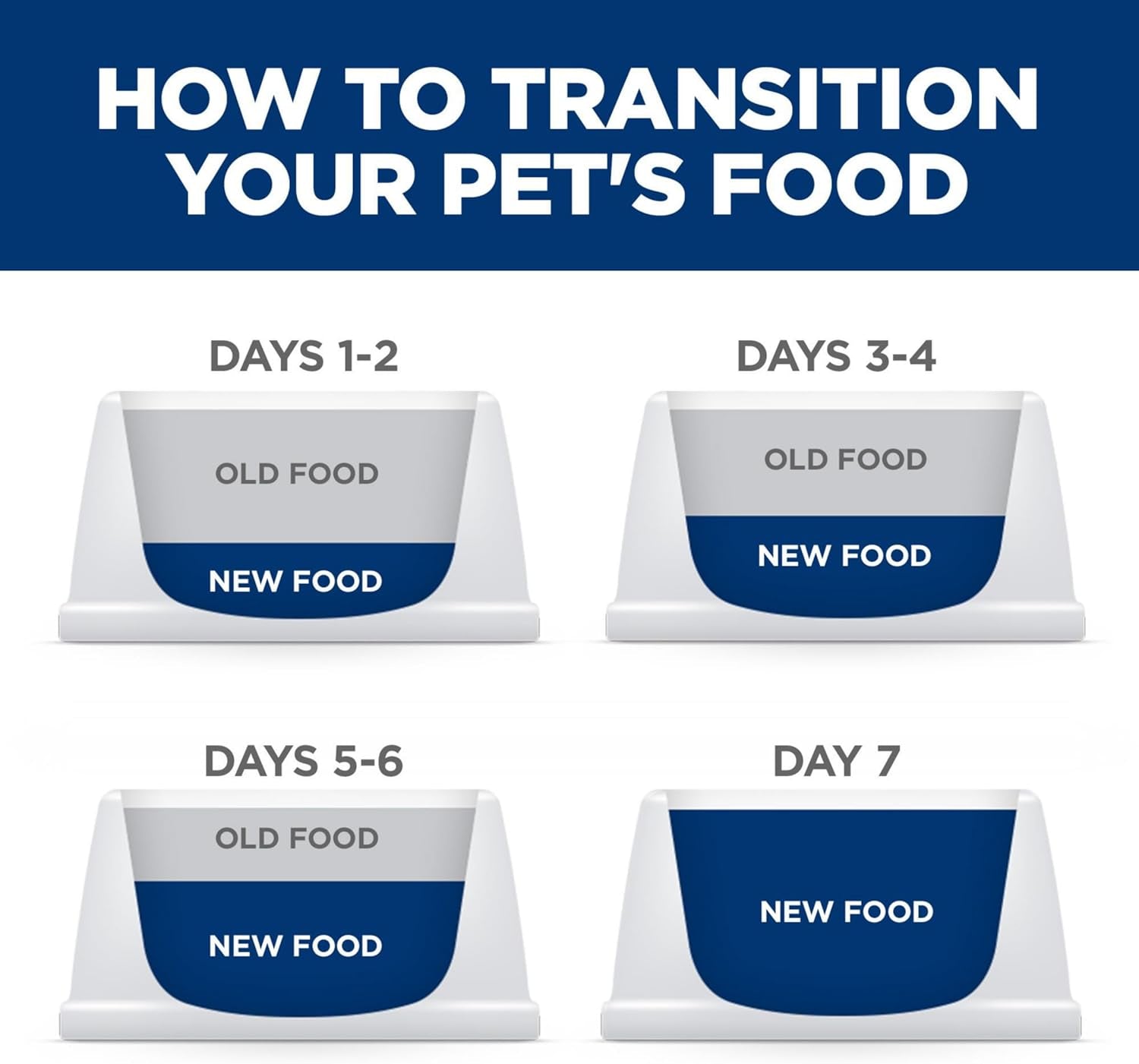 Adult 1-6 No Corn, Wheat or Soy Dry Cat Food, Chicken, 3.5 Lb. Bag