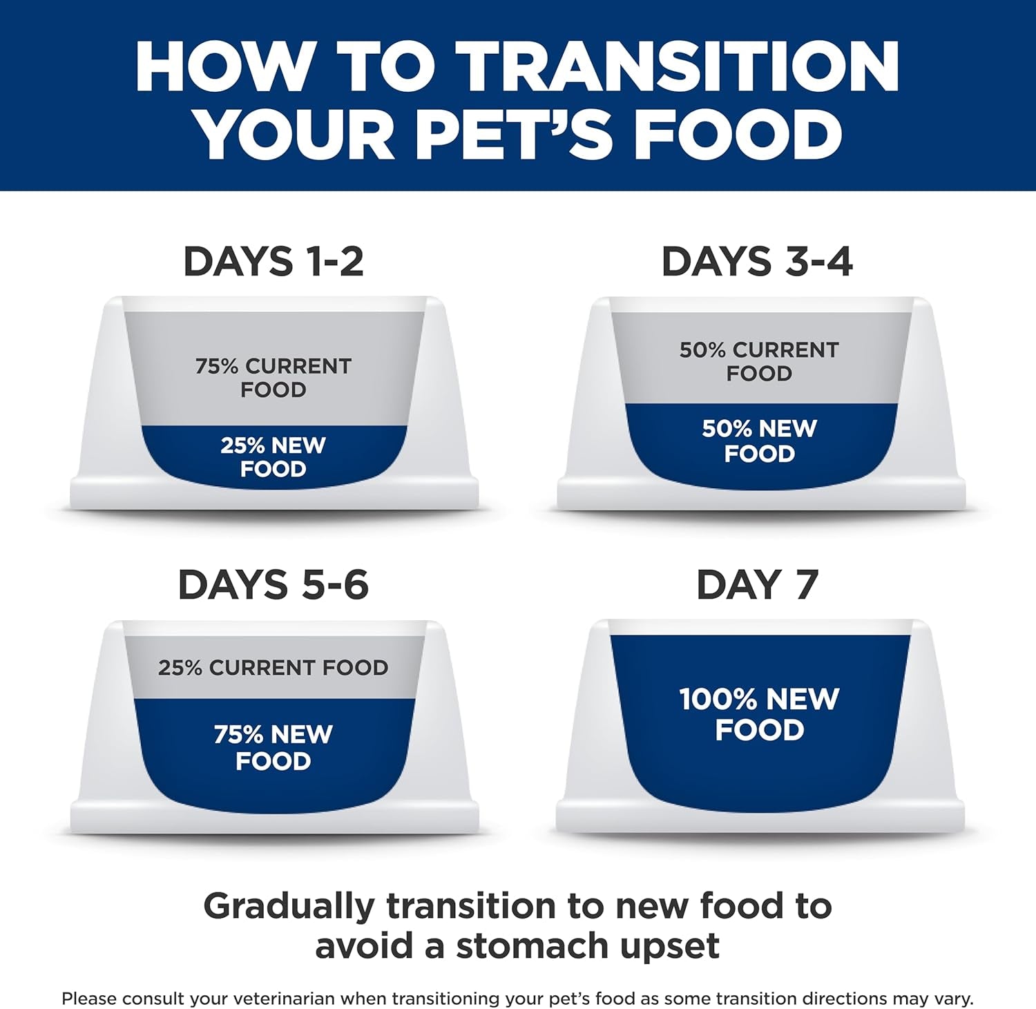 T/D Dental Care Dry Cat Food, Chicken, 8.5 Lb. Bag