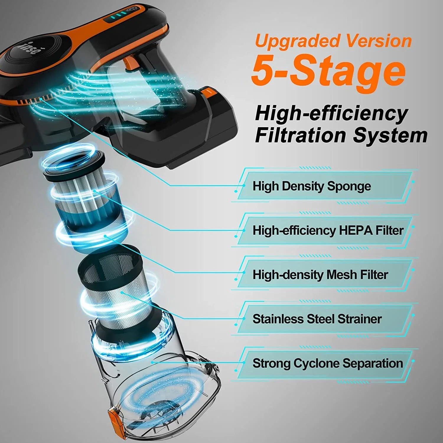 Cordless Vacuum Cleaner,25Kpa Powerful Stick Vacuum,6-In-1 Rechargeable Vacuum with 2500Mah Battery up to 45Mins Runtime,300W Brushless Motor Cordless Vacuum for Pet Hair Hard Floor Carpet