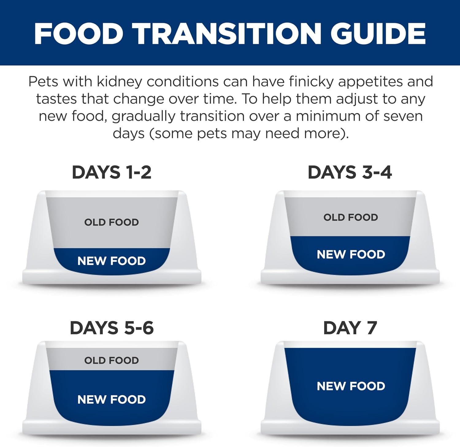 K/D Kidney Care Dry Cat Food, Ocean Fish, 4 Lb. Bag